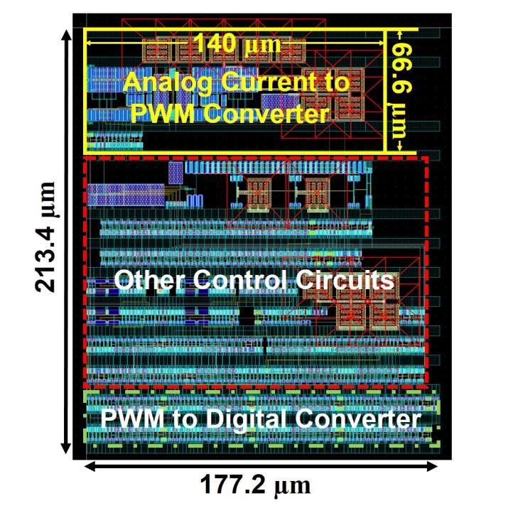 5 and Fig. 6 show the layouts and microphotography of the PWM readout circuits including the designed digital and analog CPC respectively.