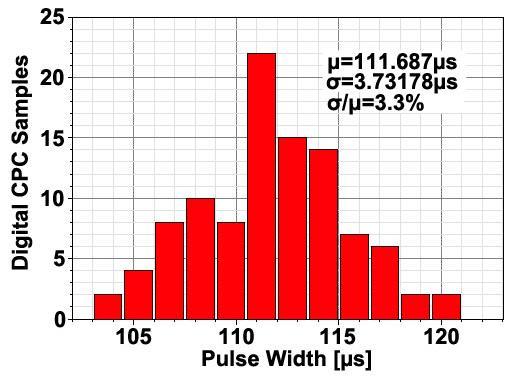 The histograms of the pulse width with 100-point Monte Carlo simulation at I PD of 100 na and C PD of 28 pf is shown in Fig. 10. The average pulse width of the digital CPC was about 111.