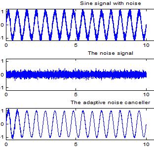 Advances in Engineering Research, volume 5 Sine signal with noise - 2 3 4 