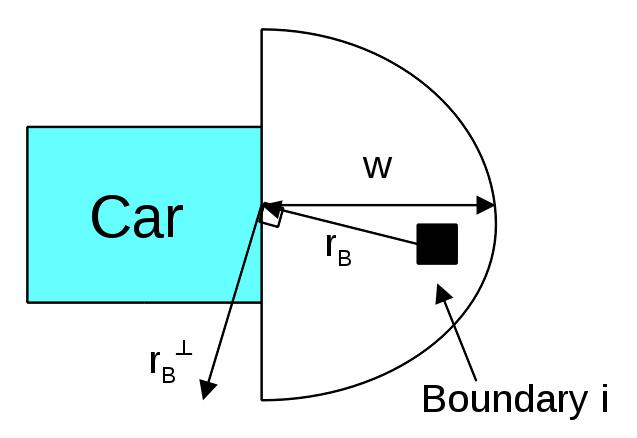 The Boundary Term, B i : No boundary i sensed within semicircle means B i = 0 Otherwise, ( ) r B i = B B r r B 2 where B r < 0 is the barrier potential.