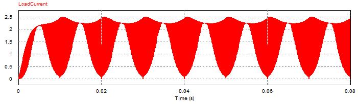 (b) Switch S2 pulses. Figure (8): Proposed PV system simulation using PSIM P-V Characteristics.