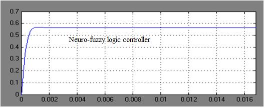 International Journal of Scientific & Engineering Research, Volume 6, Issue 5, May-2015 1040 Figure 8 Step response of output (speed in p.u.) of the system BLSECD motor with Fuzzy logic Controller The Step input of the speed commands is given in various controller used model.