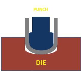 In every bending, there is a die which supports the sheet metal, and a punch, that applies force to the sheet metal and deforms into the shape of the die.
