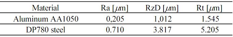 Also, high strength dual phase steel DP 780 was used. Their mechanical properties are better described in Table 3.