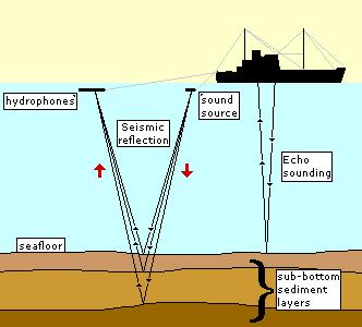 Geotechnical and oil exploration (1) anchored or