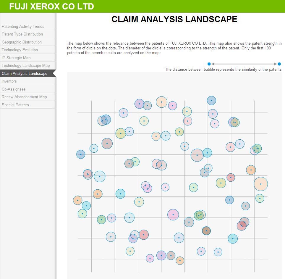 Claim Analysis Landscape Each bubble represents one patent belonging to Fuji, and this map compares the strength of a patents claims and the patents content similarity.