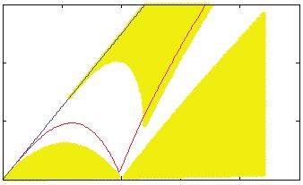 Yellow area: Q/P > 1/1 1.5 Po (kw) 1.