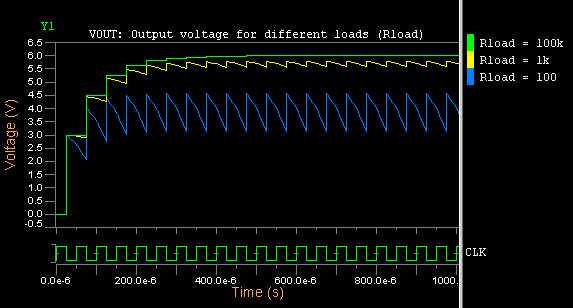 Ideal Voltage Doubler Spice Simulation with varying output load f = 20kHz, C 1