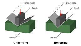 Bending - 25mm x 5mm (flat strip), 10mm (round), 10mm (square bar). Rolling - 25mm x 6mm or 30mm x 5mm (flat strip), 10mm (round), 10mm (square bar) 4.