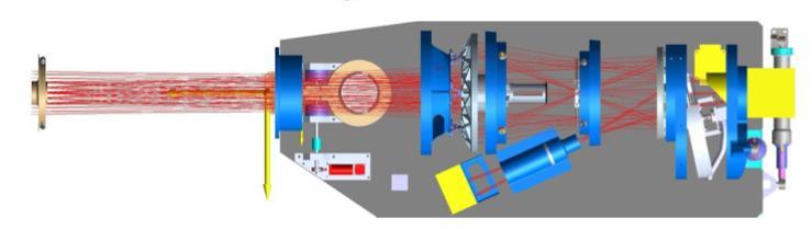 MOU sub-systems Optics Mechanisms Detectors M0 Sun sensor