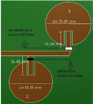 Fig. 2. PIN diode Switch Modelling in simulation Table 1. Switching Conditions No.