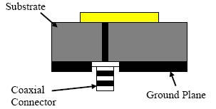 array antenna. As seen from Figure 3.