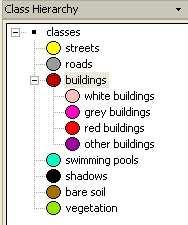 Class hierarchy is showed on the top right and samples for training are down to the right.