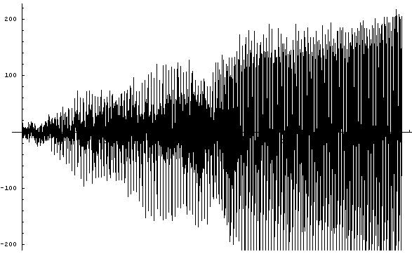 Figure 1: Comparison of the time series of 26 ms of the model and 200 ms of a recorded violin sound.