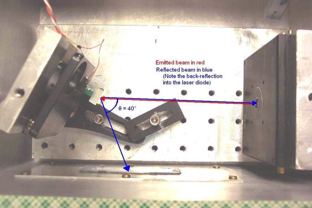 The diffraction grating reflects the beam at an angle equal to the incident angle, and this beam is directed out of the box to be used in the experiment.