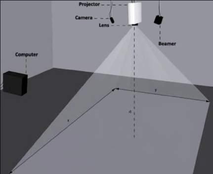 INSTALLATION PLANNER Eyeplay Main Components Projector the projector should be mounted to the ceiling or on a truss.