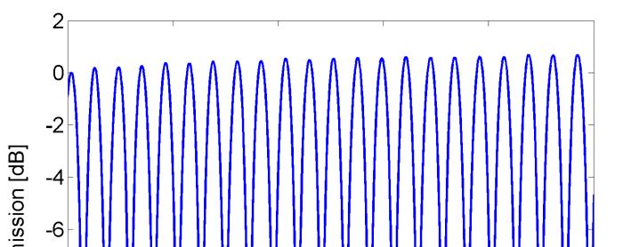 - 60 - Fig. 4.4, for example, shows the output spectrum observed at one port of another interferometer when the external medium was air.