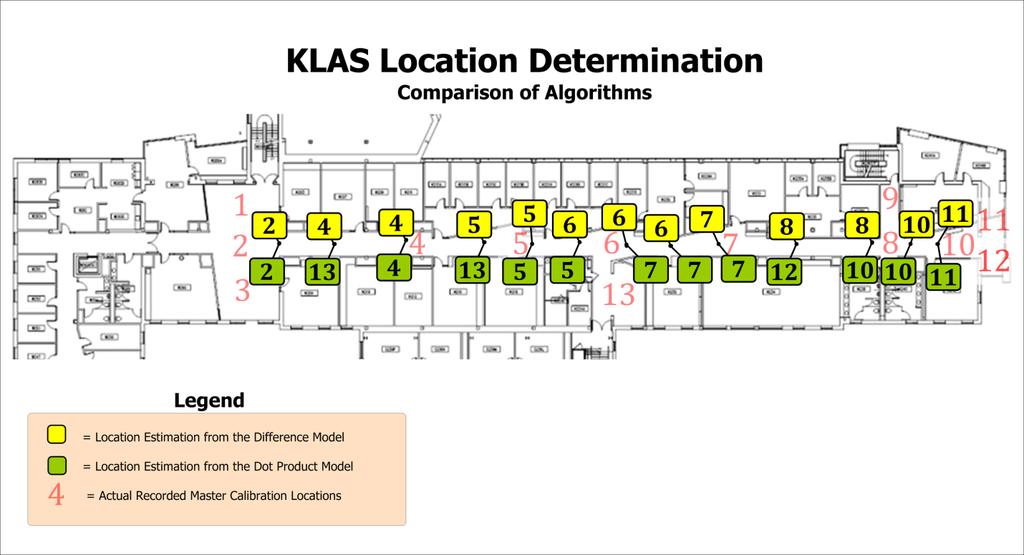 The third algorithm utilizes the dot product to estimate the location in much of the same manner as the second algorithm uses the difference between the real-time data and the master list.