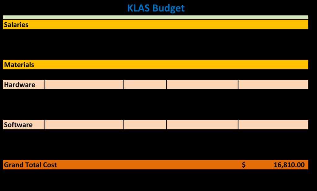 Budget As outlined in the project s initial proposal, KLAS has been funded from a combination of two sources, namely
