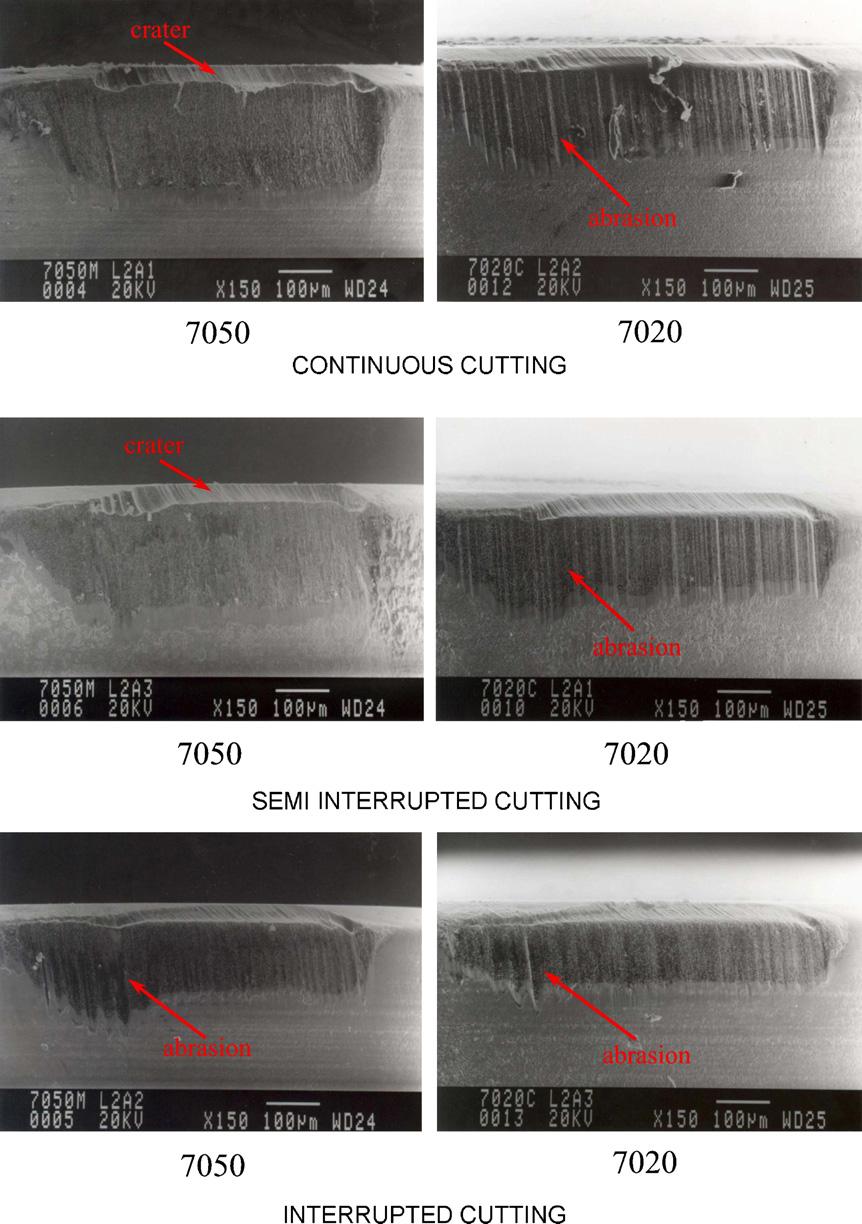 journal of materials processing technology 195 (2008) 275 281 279 Fig. 5 View of the worn flank face of edge rounded tools.