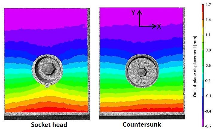 Axial strain y and shear strain xy distribution for different bolt types (@ bearing stress of 35 MPa).