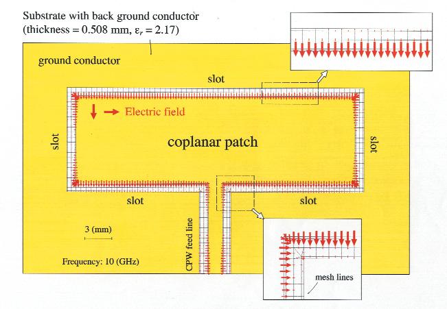 loop slot. The resonant length of coplanar patch L 0.47 0/ r 1/2 0/ r also follows the same rule as for the microstrip patch antenna. This is why we called the antenna shown in Fig.