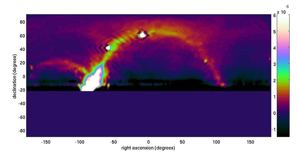 LOFAR All-sky synthesis image Observing