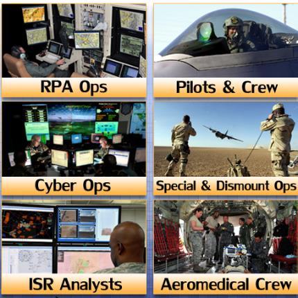 AF Mission Areas Air Force Needs for Performance Monitoring COTS products focus on primarily on motion and cardio-respiratory sensing, with innovation/ip primarily targeting algorithm development AF