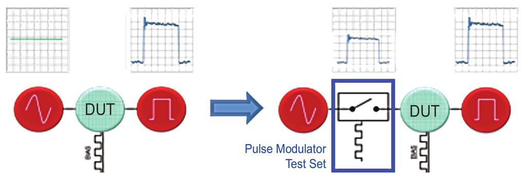 Recall that in this example configuration, RF pulsing is occurring in the Pulse Demonstration Module. As a result, the reference signal is continuous wave (CW).