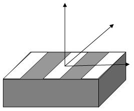 y d) As the coplanar waveguide has two ground planes, so the ease in maintaining at the z same potential to prevent unwanted modes from propagating.