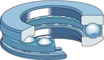 Ball Thrust Bearings: Ball Thrust Bearings contain balls that are mounted in a cage and run between the faces of two annular rings, and these may be used