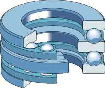 Topic 11 Thrust Bearings Smaller sizes are available with either a flat seating surface on the housing washer (Figure 11.1) or a spherical seating surface (Figure 11.2).