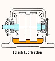 Topic 13 - Lubrication Jet: Jet lubrication is often used for ultra-high-speed bearings such as the bearings in jet engines.