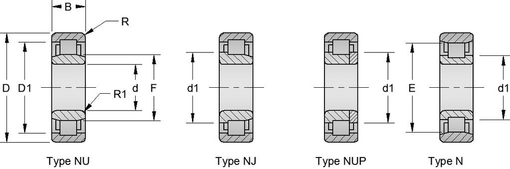 Table 6 - Cylindrical Roller Bearings Tables Principal Dimensions Part Number Dimensions d D B mm kg NU NJ NUP N d1 D1 E F R R1 12 22 8 0.11 NU 1204 E - - - - 18.6 19.5 13.5 0.5 0.25 e 22 10 0.