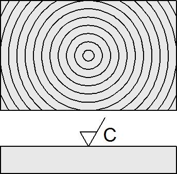 center of the surface to which the symbol  R