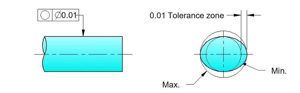 6 Flatness Tolerance: A flatness tolerance specifies a tolerance zone defined by two parallel planes within which the surface must lie.