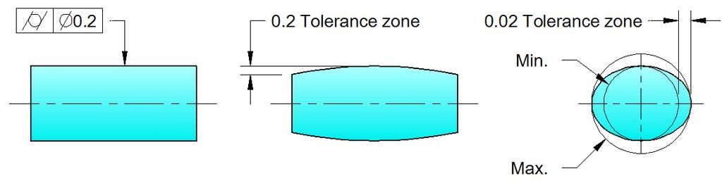 Topic 3 - Geometric Tolerance Cylindricity Tolerance: Cylindricity is the condition of the surface that forms a cylinder where the