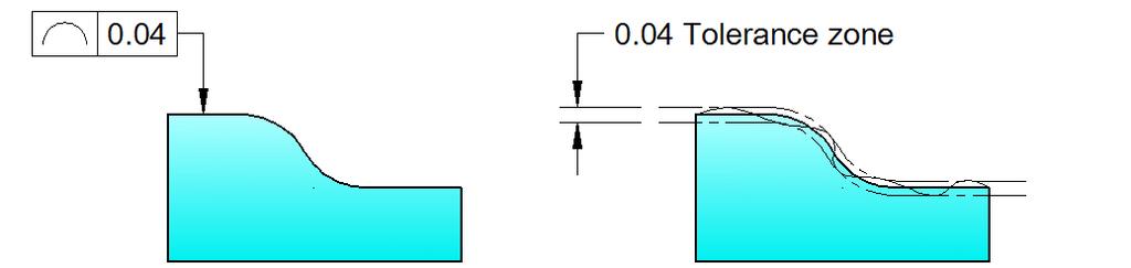 are parallel. Figure 3.9 Profile of a Line Tolerance: A profile of a line tolerance may be directed to a line of any length or shape.