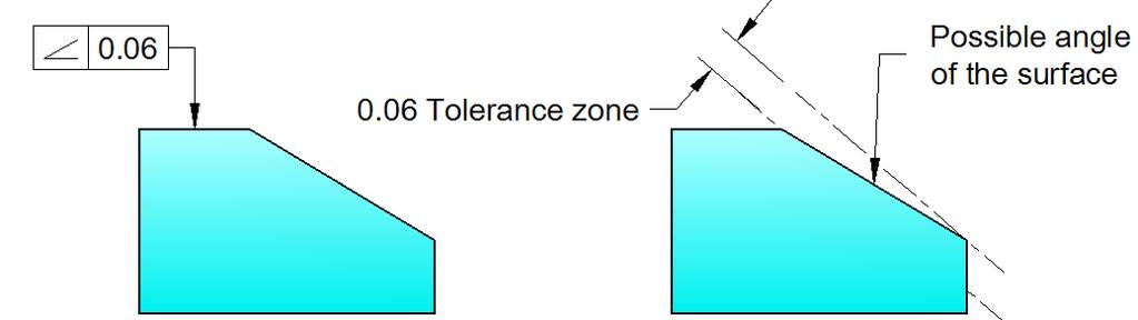 a uniform width equal to the specified tolerance within which the entire surface must lie. Figure 3.