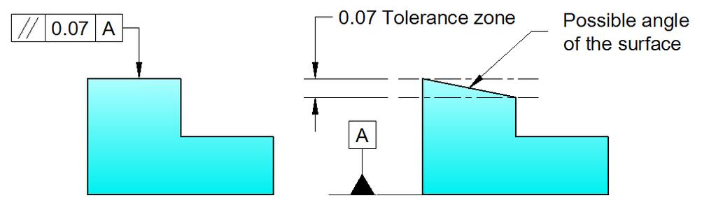 Topic 3 - Geometric Tolerance Parallelism Tolerance: Parallelism is the condition of a surface