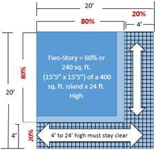 If the sight path is under a header, header cannot be larger than 2 in height and the bottom of the header no lower NOTE: Booth height is limited to 16 if a banner is being used.