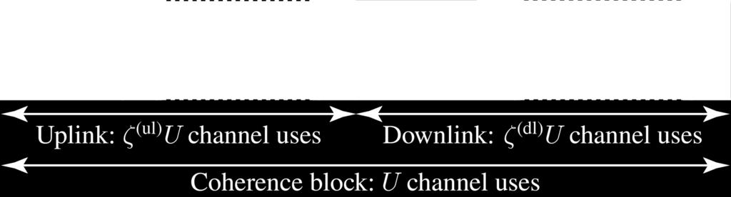 second (symbol time 1/B) - Channel stays fixed for U channel uses (symbols) = Coherence block -