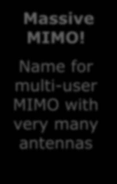 87 User rates: 64-QAM Massive MIMO!