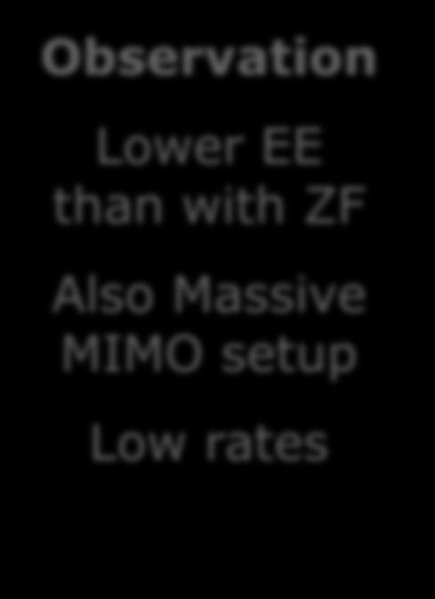 24 User rates: 2-PSK Observation Lower EE