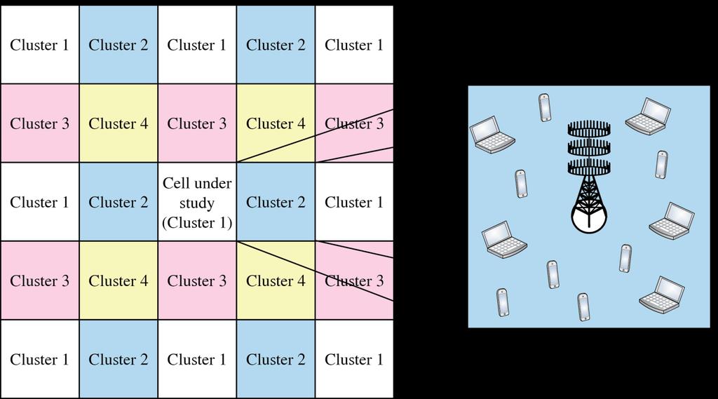 Multi-Cell Scenarios and Imperfect Channel Knowledge