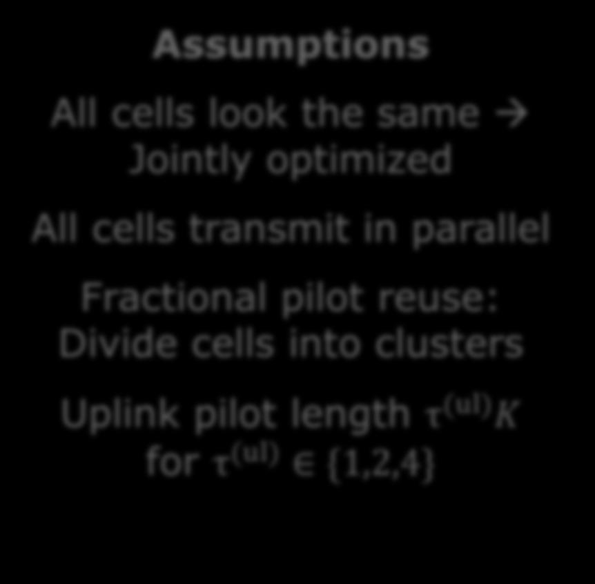 Jointly optimized All cells transmit in parallel Fractional