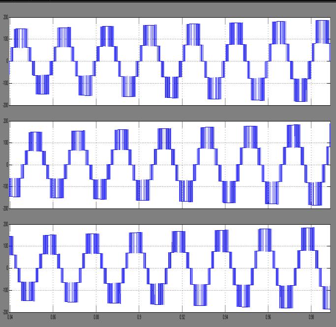 Simulation Results for Grid Side Voltages. Fig.10.