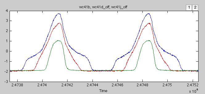 Comparison of beam pulse shape for various PW, 9/25/10 Blue, PW =290