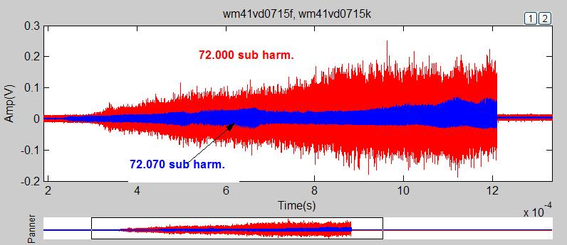 Comparison of BPM (WM41VD) signals