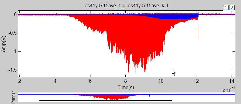 Compare es41y averaged signals (32 macro pulses) Red = 72.
